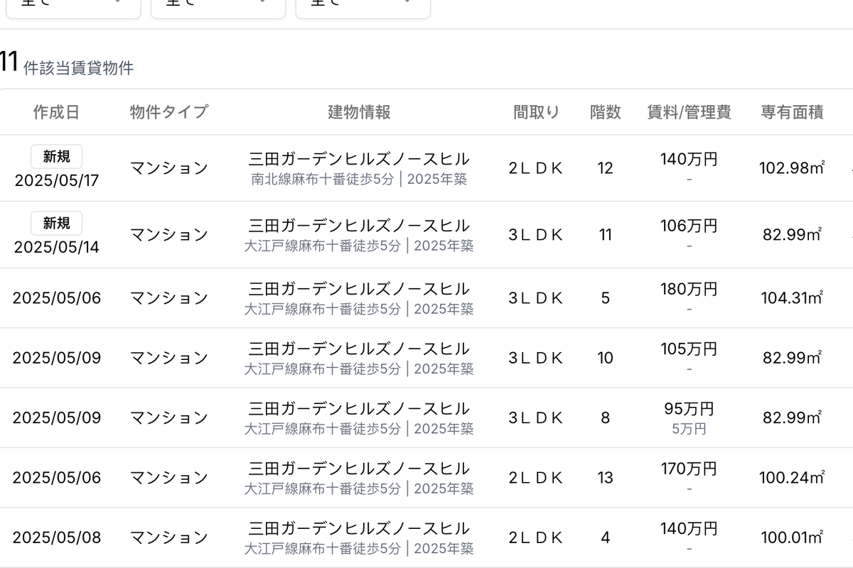 Urbalytics上显示的Eastビル的一部分賃貸记录