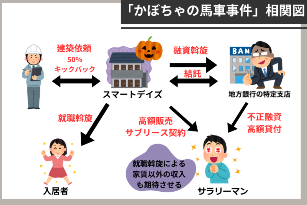 スルガ事件关系图