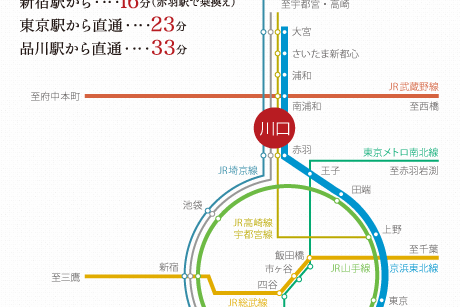 交通便利的川口站