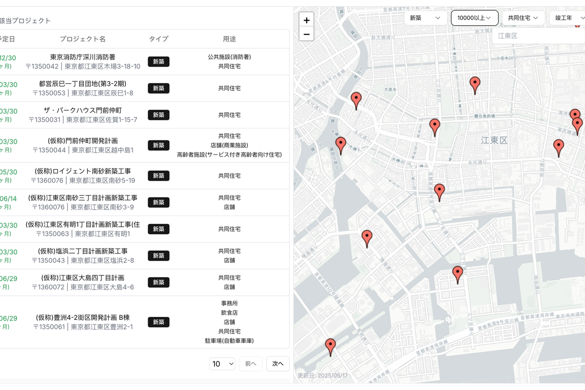 Post-2025 development plans for Koto Ward