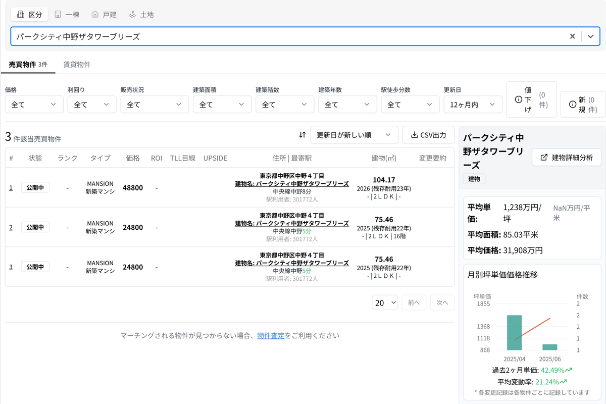 站前新盖好的ParkCity中野 坪単価已经过1200万日元