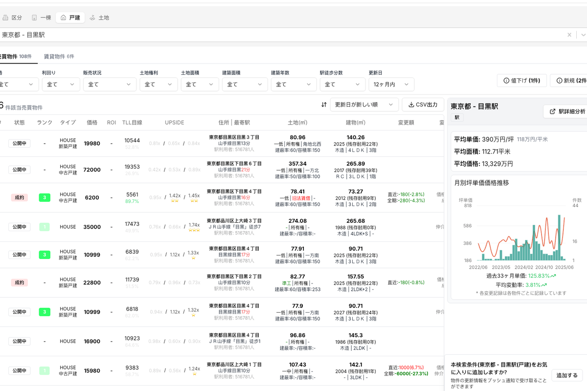 Detached house in Meguro