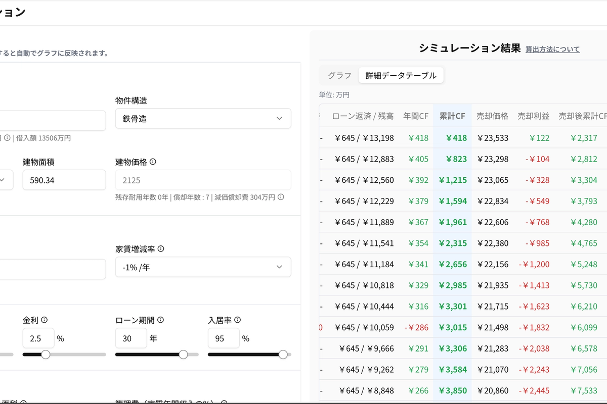 若以「五年内 IRR 达 10%」为目标,需将购买价格砍至约 2.1亿日元