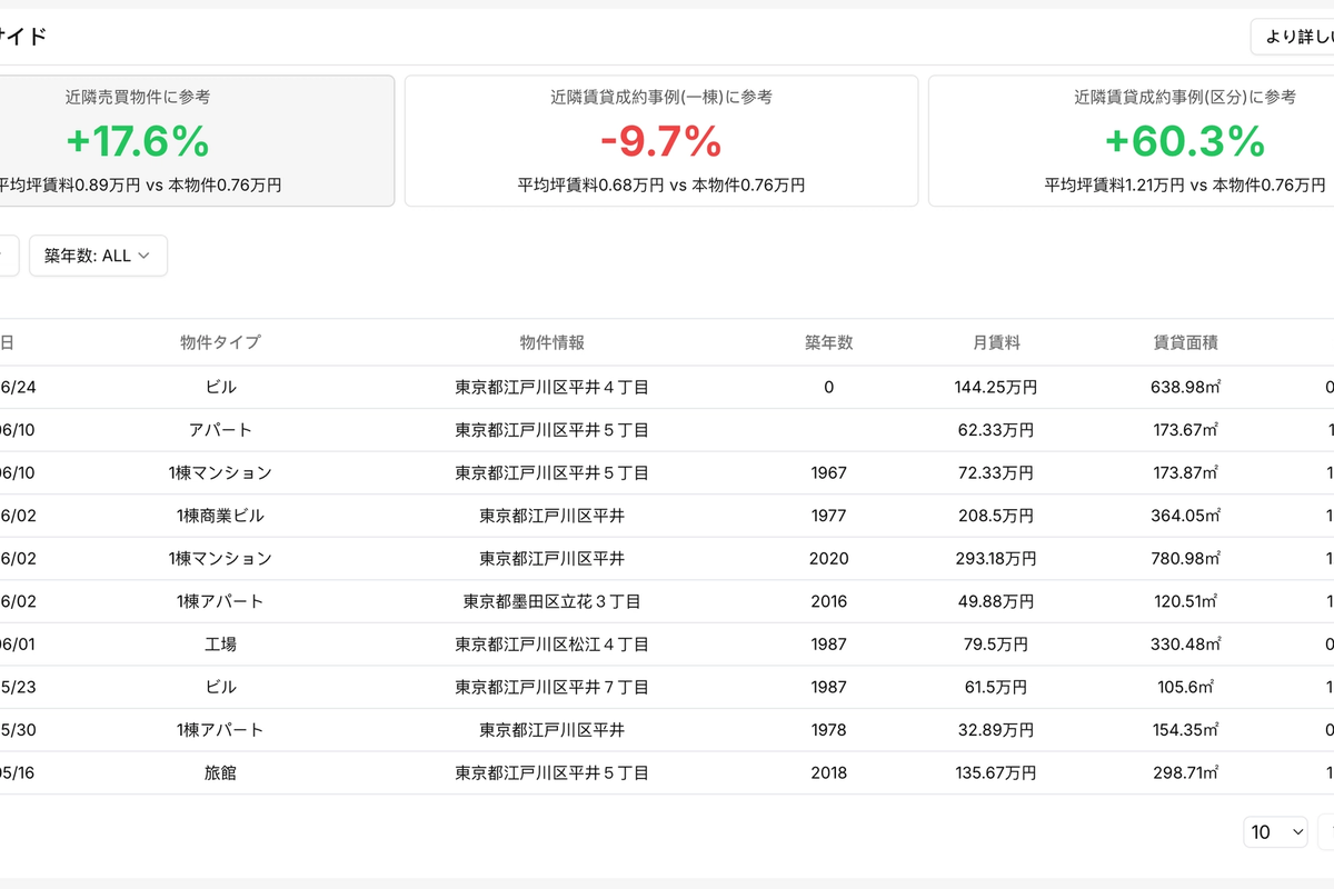 查看【賃料アップサイド】区块