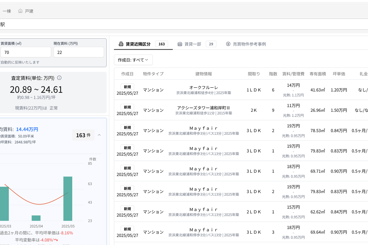 浦和駅附近的租金情况