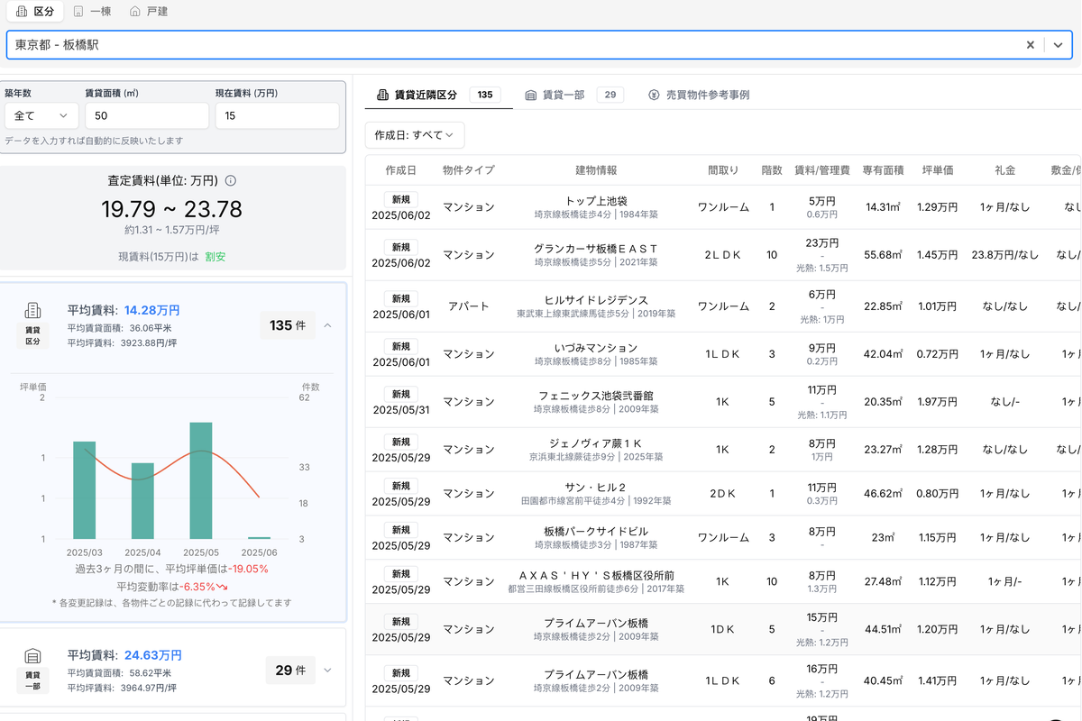 Urbalytics的租金查找功能