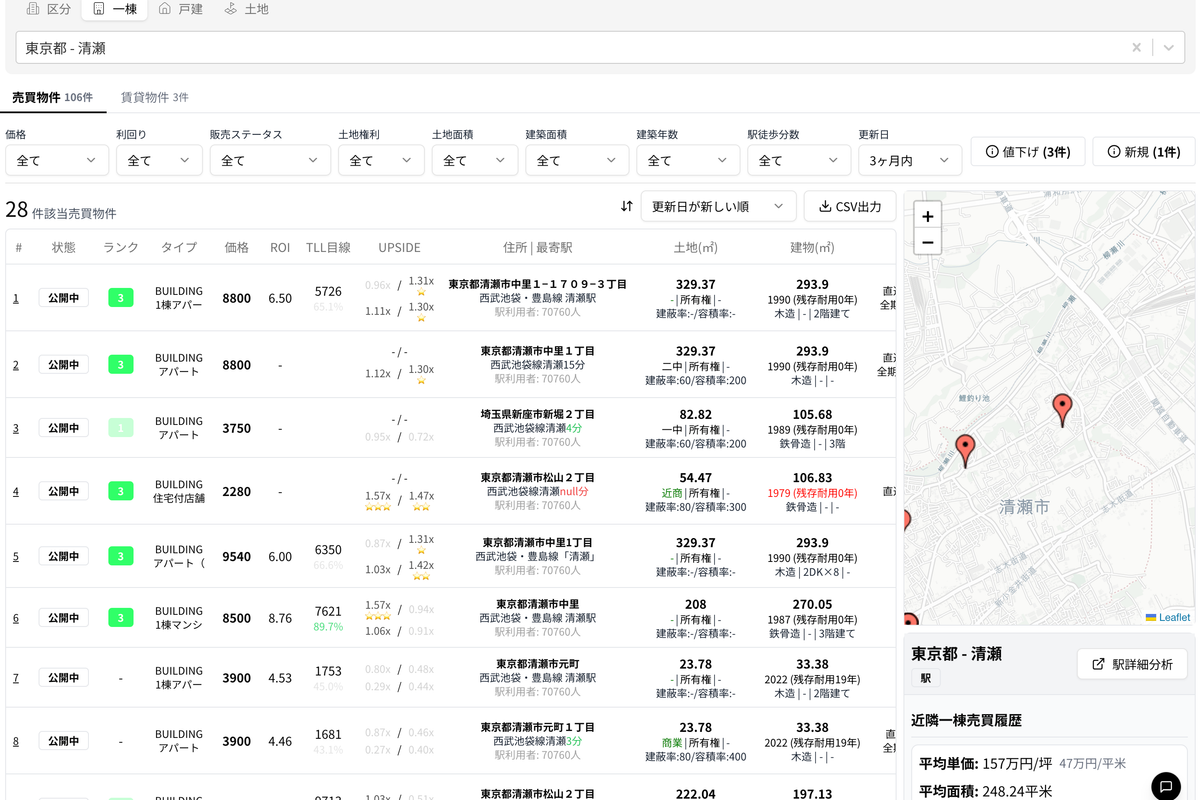 附件一栋收益物件