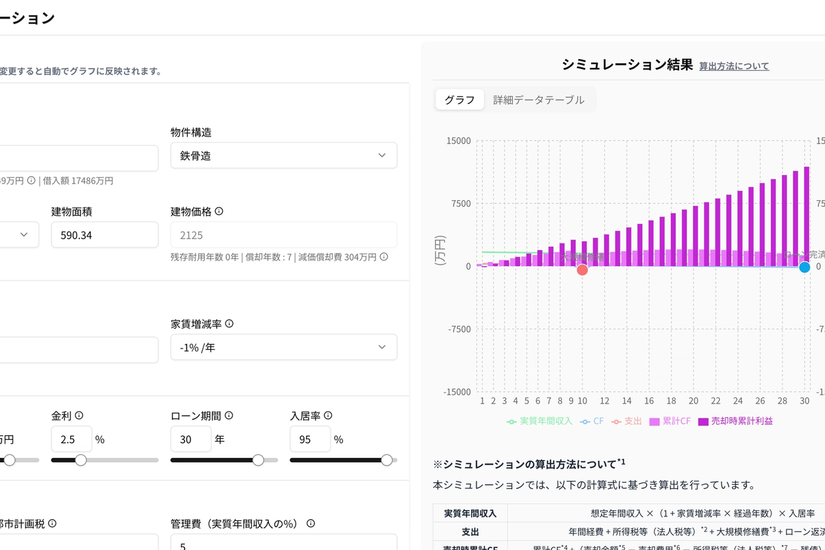 滑动至【CFシミュレーション】功能