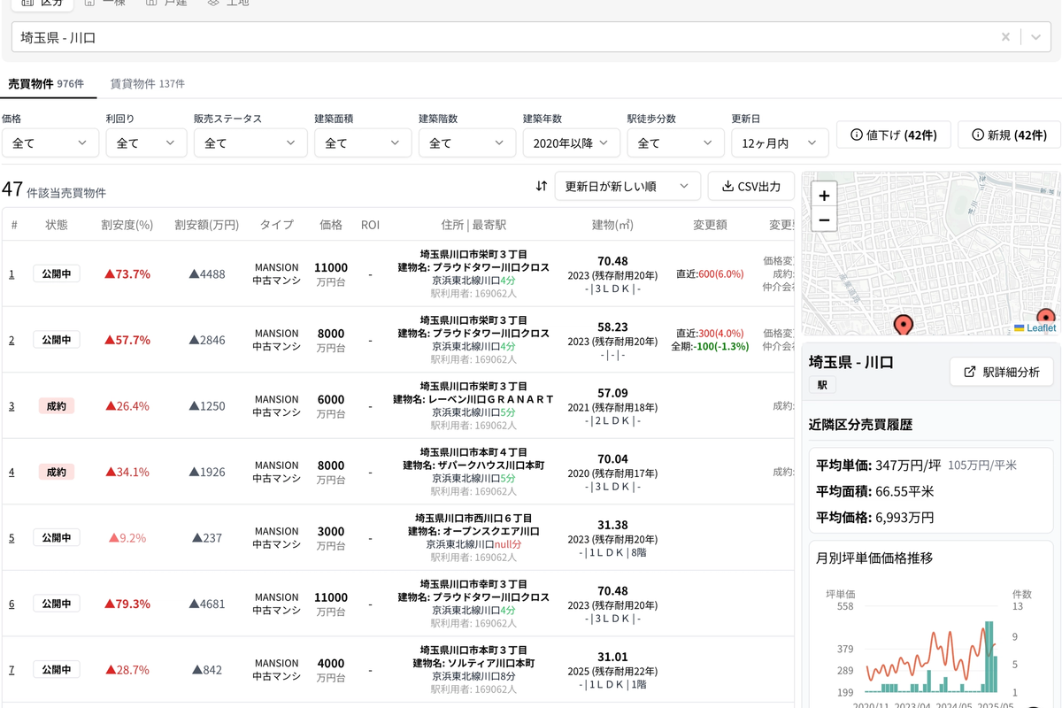 2020年后新房的平均水品