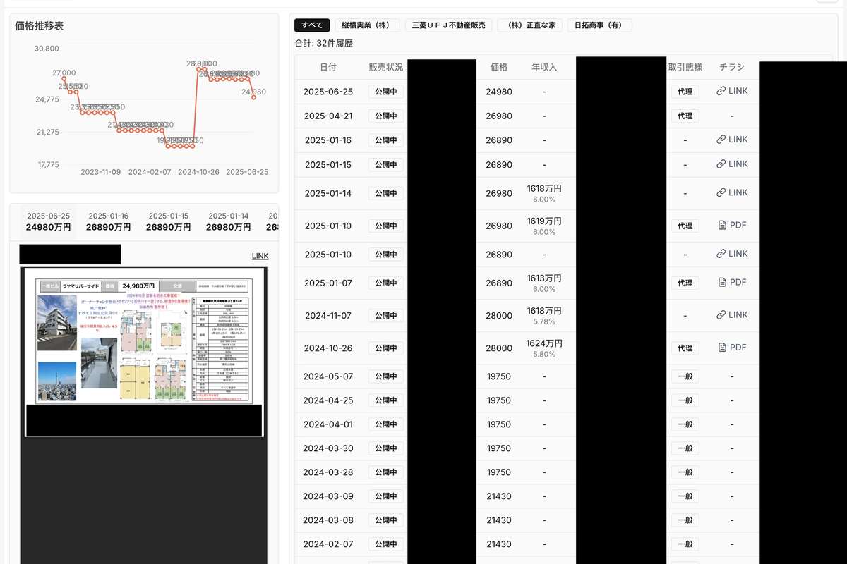 【価格変更履歴】区块(为保护隐私部分信息隐藏)