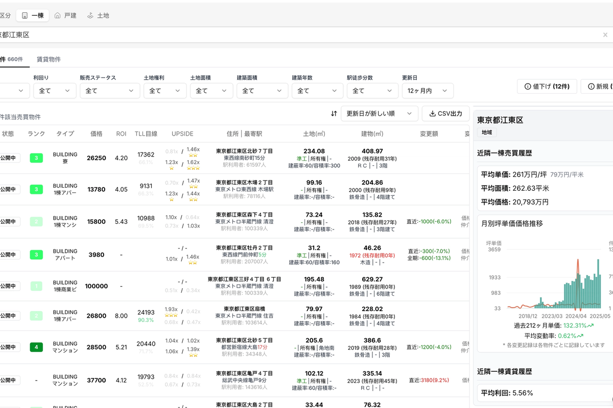 江东区收益物件和平均收益