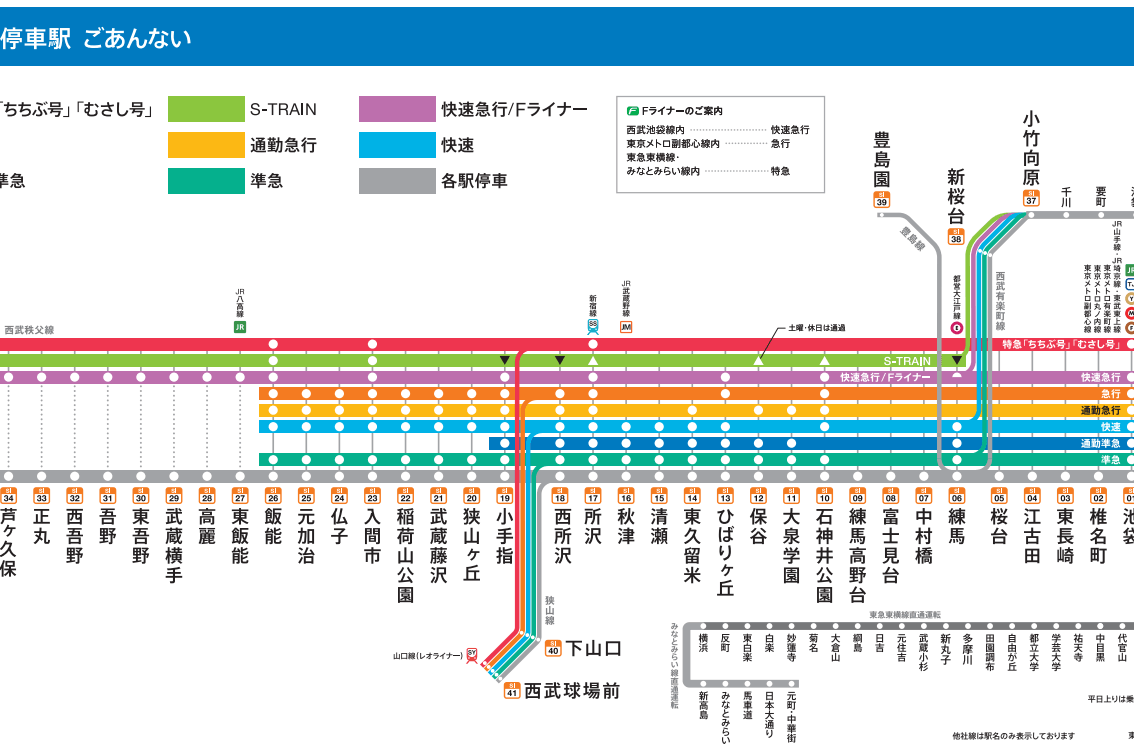 西武池袋線路线图