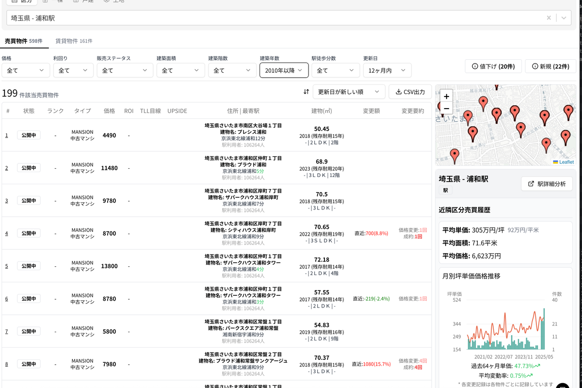 车站附近15年内楼的平均水品