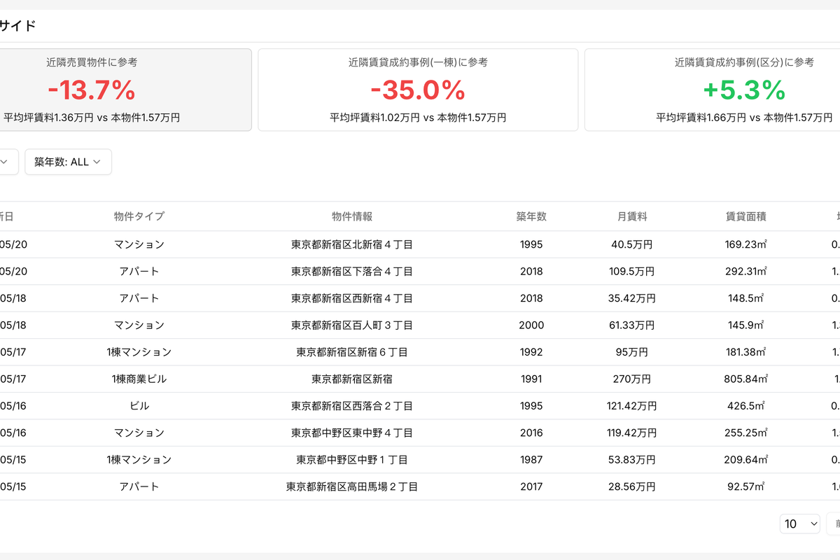 Urbalytics的租金对比功能
