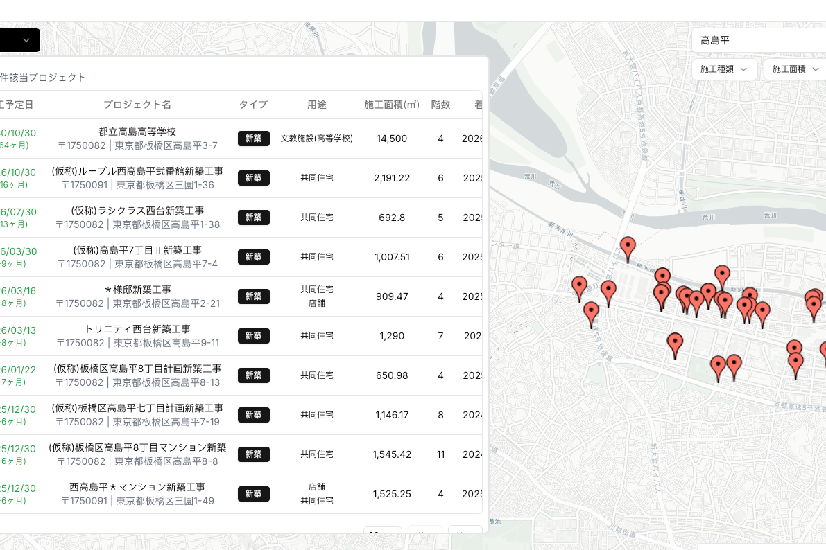 开发区域附近的80多个大大小小的建筑项目