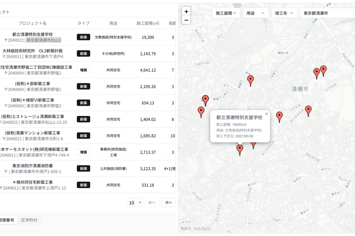 车站周边开发计划