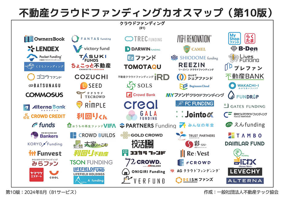 日本Crowdfunding市场的现状