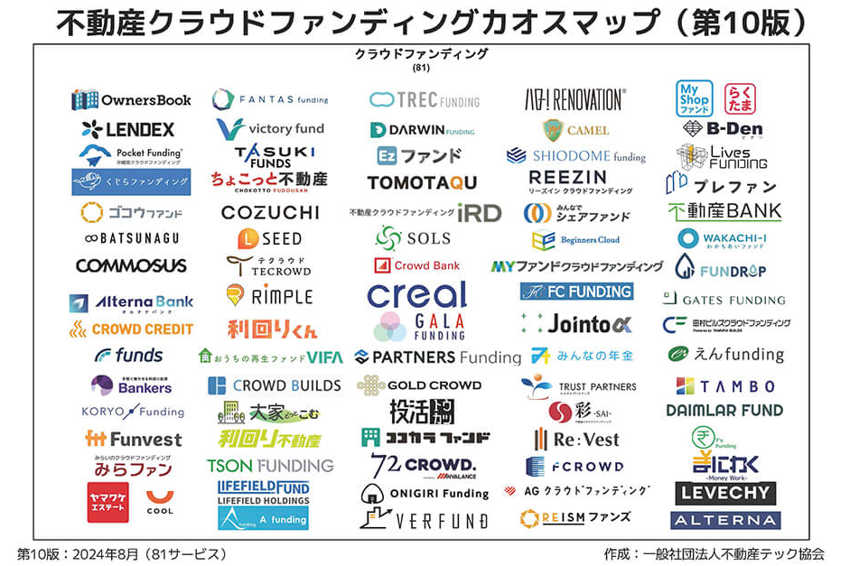 日本Crowdfunding市场的现状