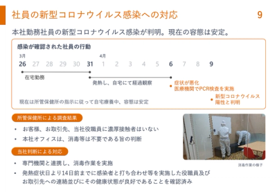 Money Forward IR資料 サムネイル 4