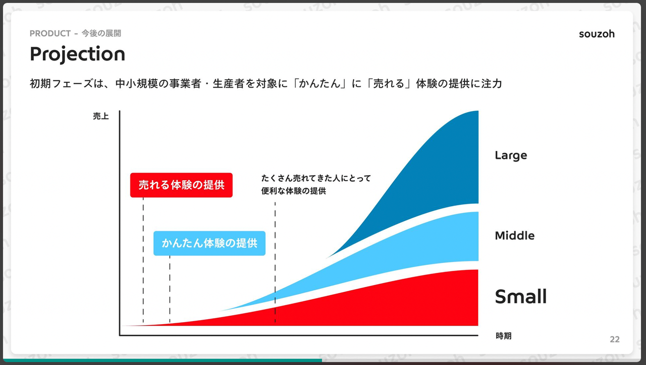 事業方針の可視化