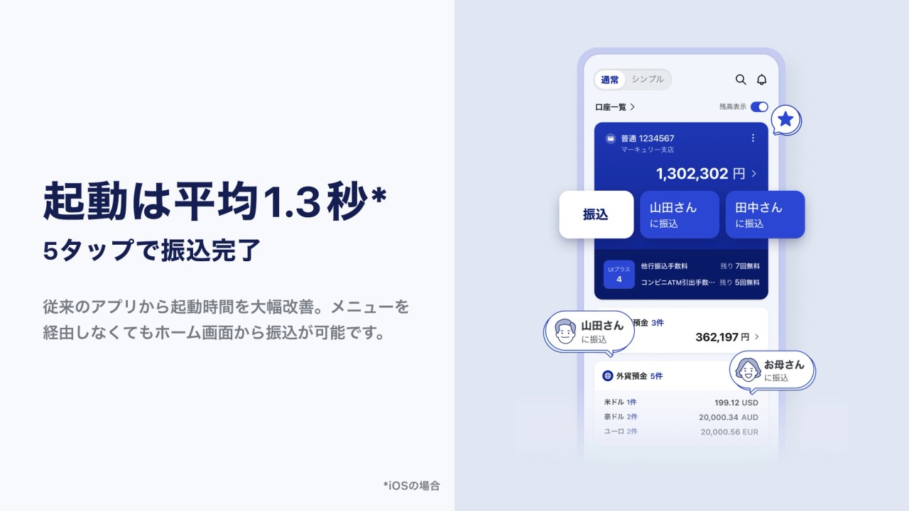 起動は平均1.3秒