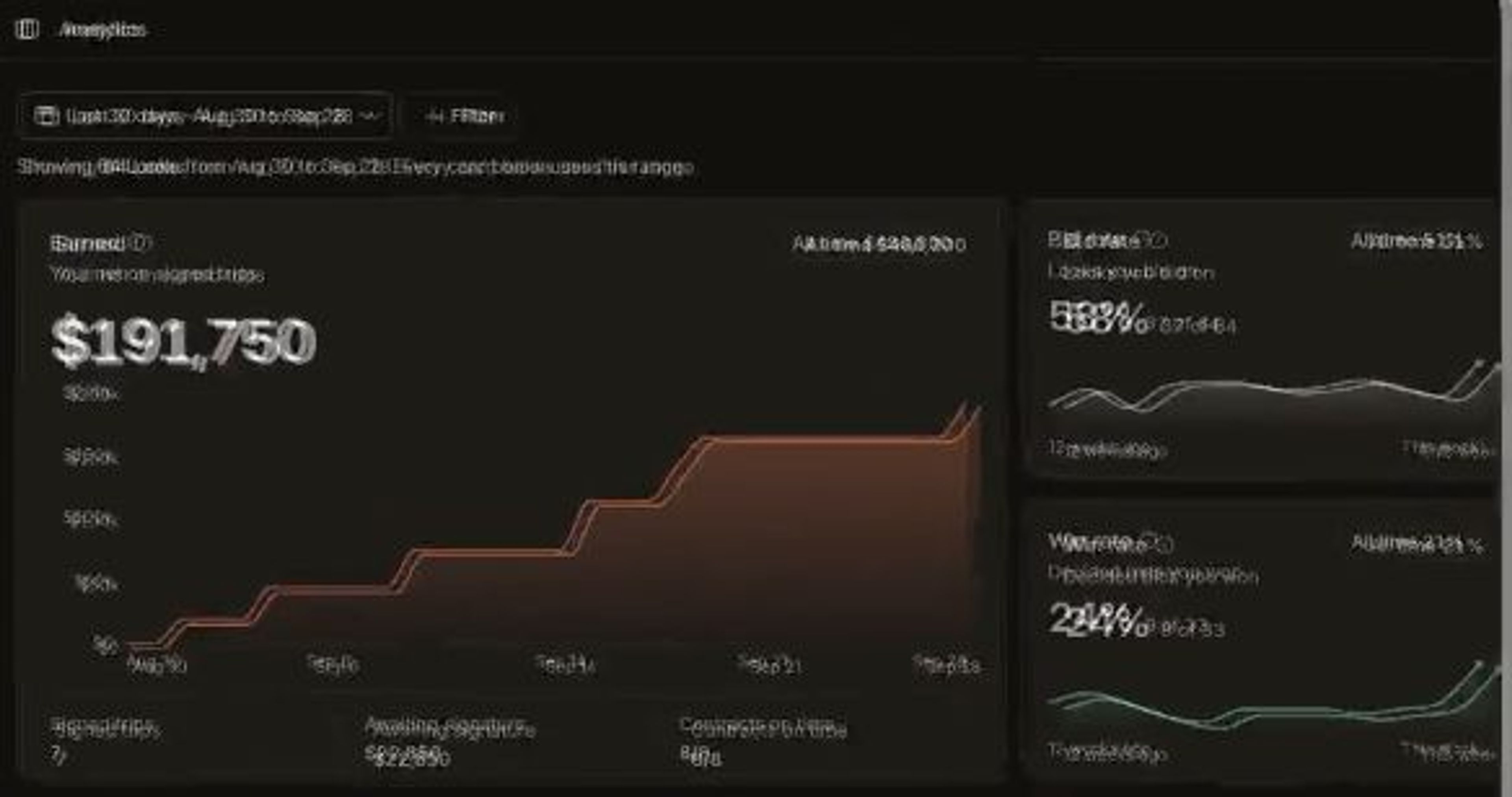 LastLook Analytics view showing earned NET value on signed trips, bid-rate and win-rate cards, trend charts and a reporting-period control.