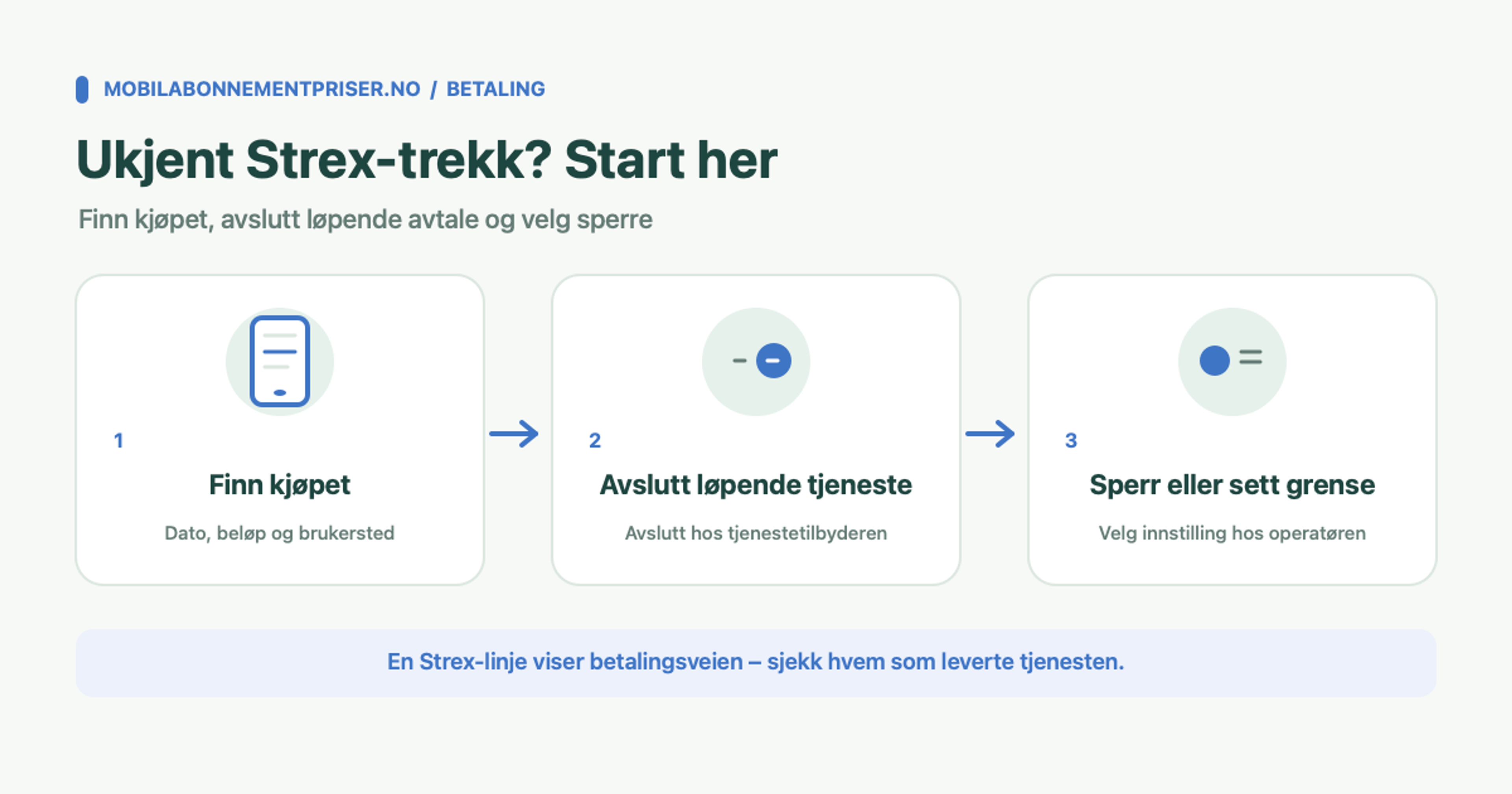 Tre steg ved ukjent Strex-trekk: finn kjøpet, avslutt løpende tjeneste og velg sperre eller beløpsgrense