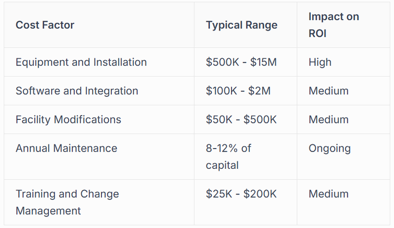 Financial Modeling and Payback Periods