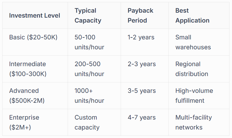 investment calculations