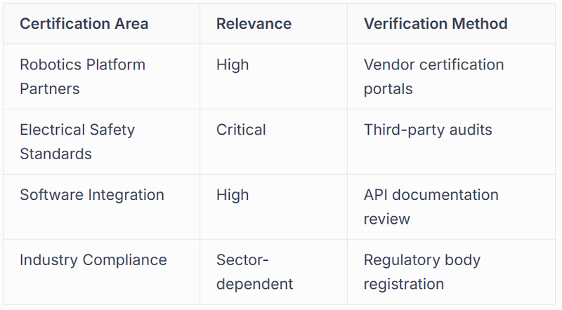 Technical Certifications and Standards Compliance