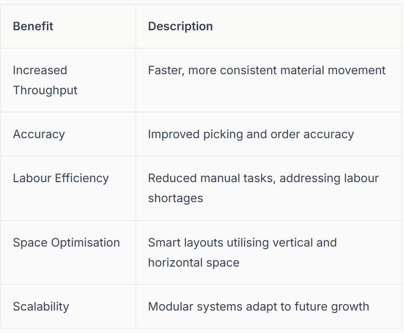 Key benefits of integrating conveyor system technology