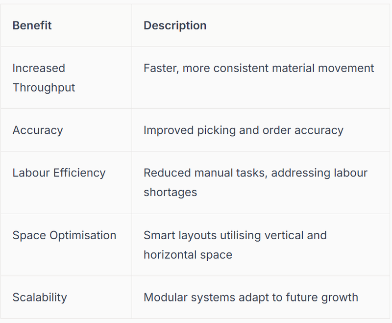 Key benefits of integrating conveyor system technology