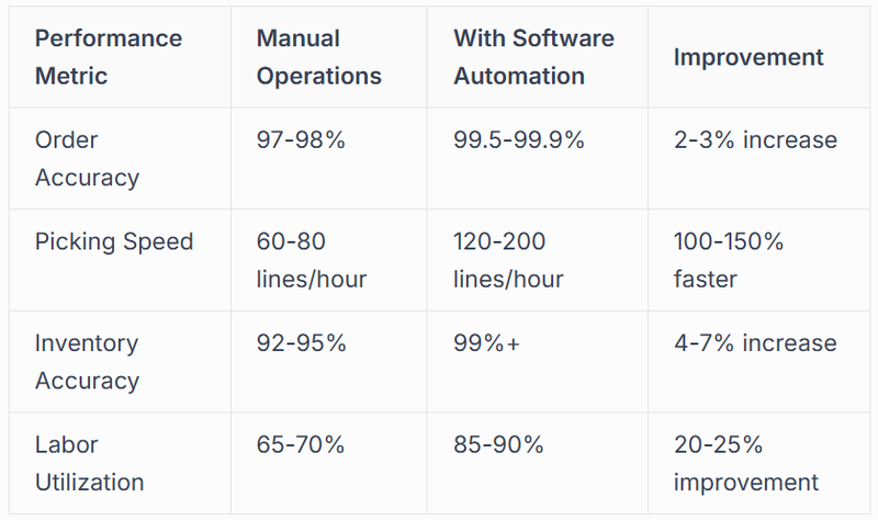 Business Benefits of Software Automation Implementation