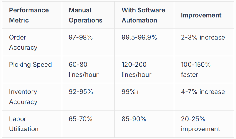Business Benefits of Software Automation Implementation