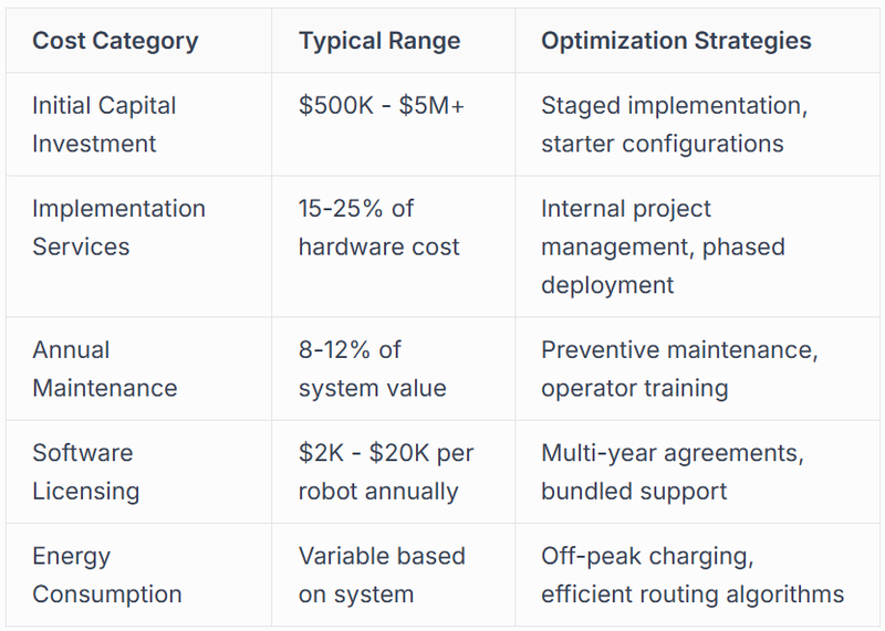 Financial Analysis Framework