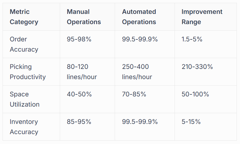 capabilities shift operations