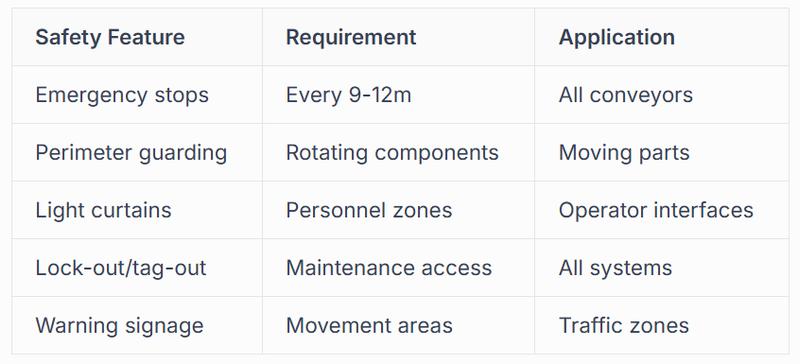 Essential Safety Features