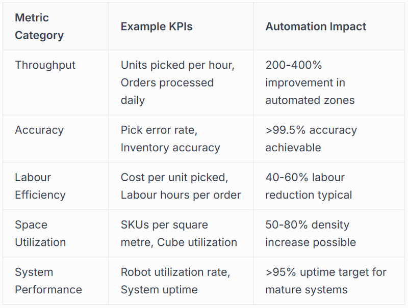 Key Performance Indicators