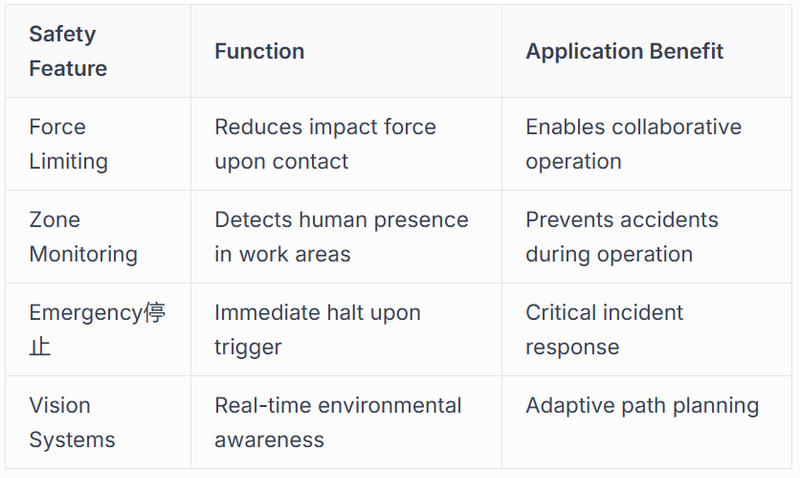 Standards and Safety Frameworks