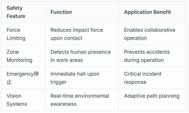 Standards and Safety Frameworks