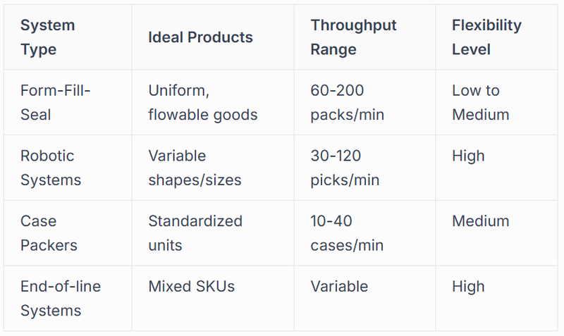 palletization-all without manual handling