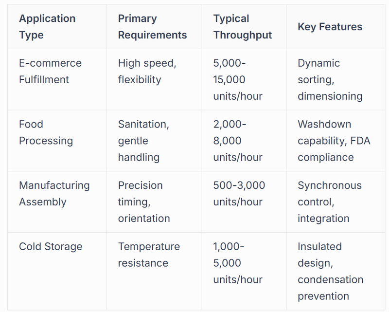 Manufacturing and Production Environments