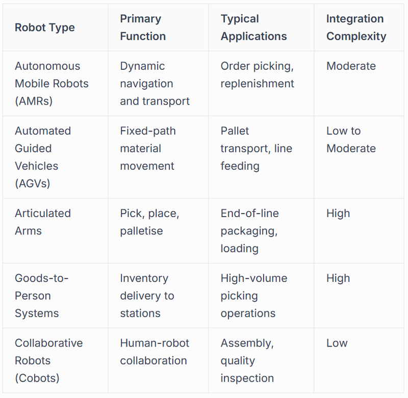 Integration Complexity