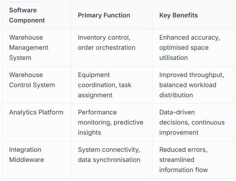 Software Intelligence and Data Integration