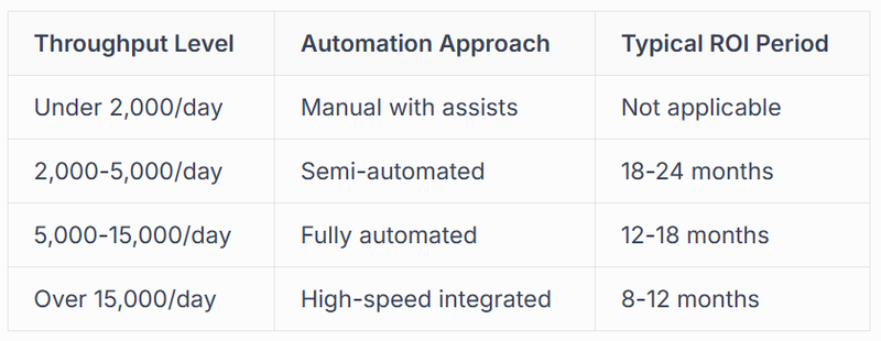 how sophisticated systems can handle even deformable packaging materials