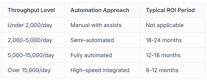how sophisticated systems can handle even deformable packaging materials
