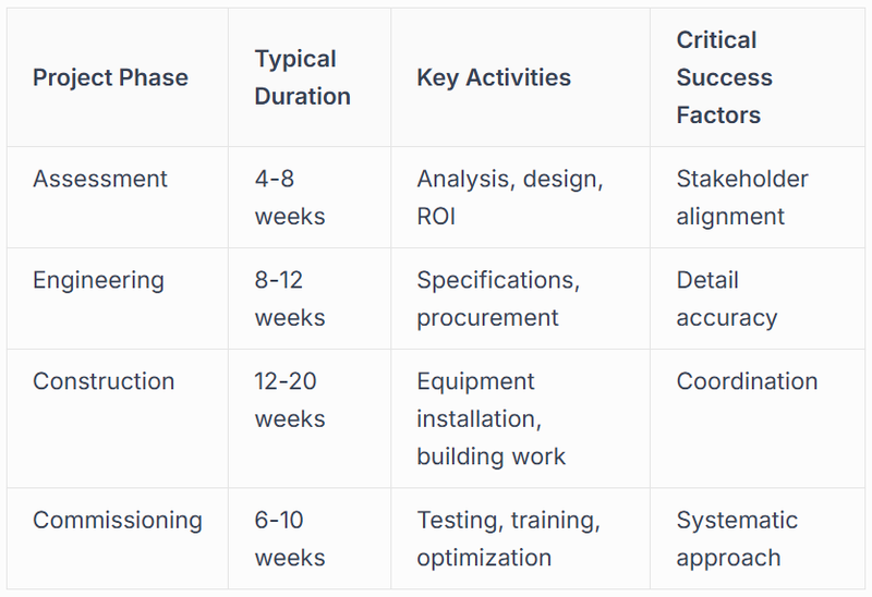 Detailed Engineering and Procurement