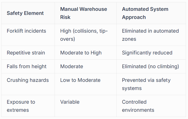 Safety and Compliance Standards