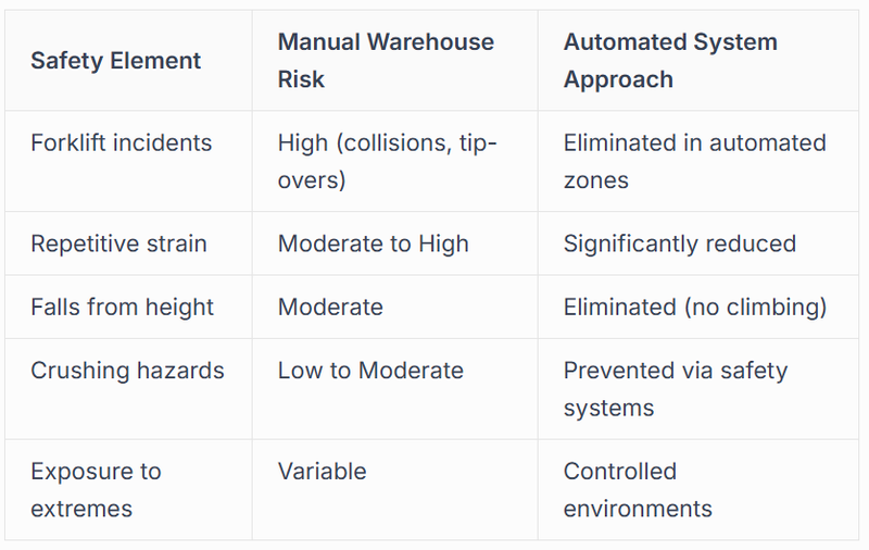 Safety and Compliance Standards