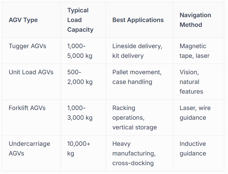 Technology Selection Criteria